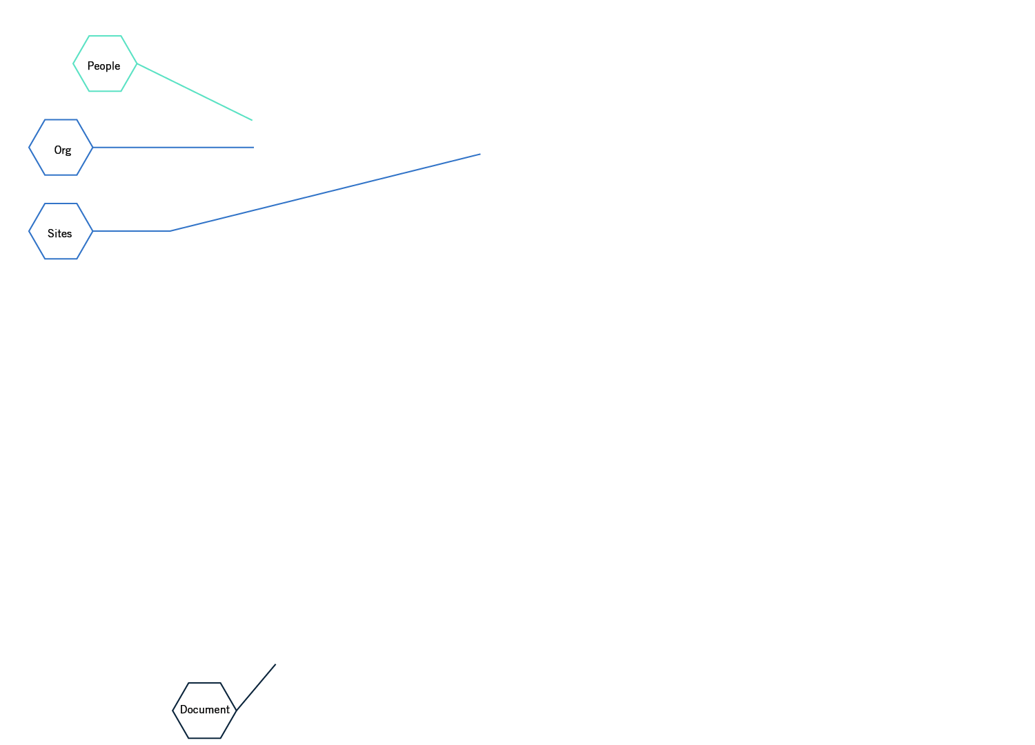 Example FDA 483 document - Objects highlighted