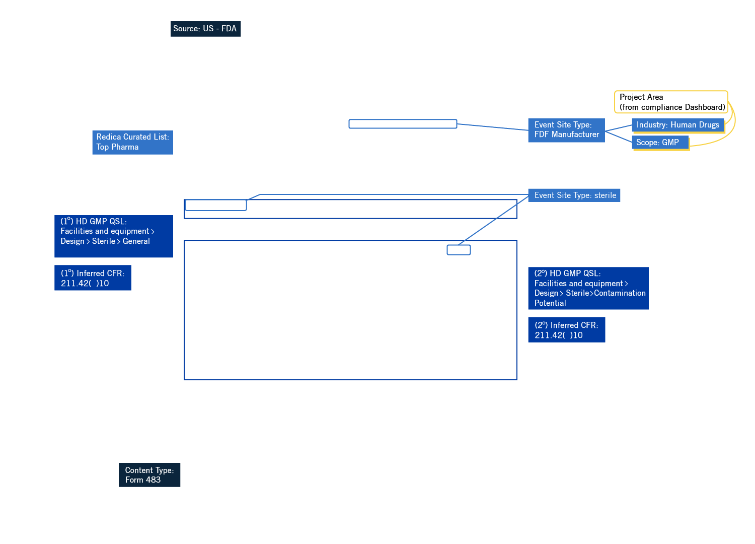 Example FDA 483 document - Object Attributes highlighted